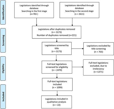 How the European Union legislations are tackling the burden of diabetes mellitus: A legal surveillance study